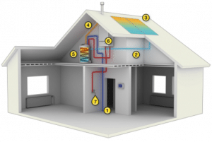 Zonneboiler_huis