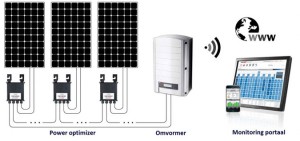 solaredge2